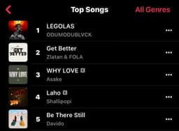 ODUMODUBLVCK'S "LEGOLAS" PEAKS AT #1 ON THE NG APPLE TOP SONGS CHART.